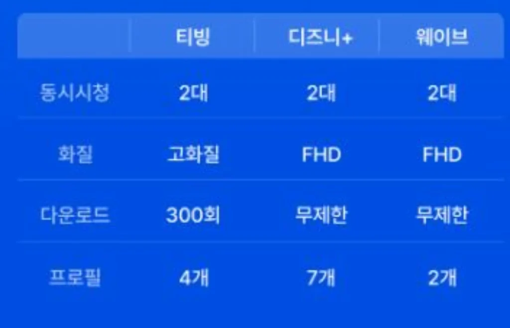 스펙