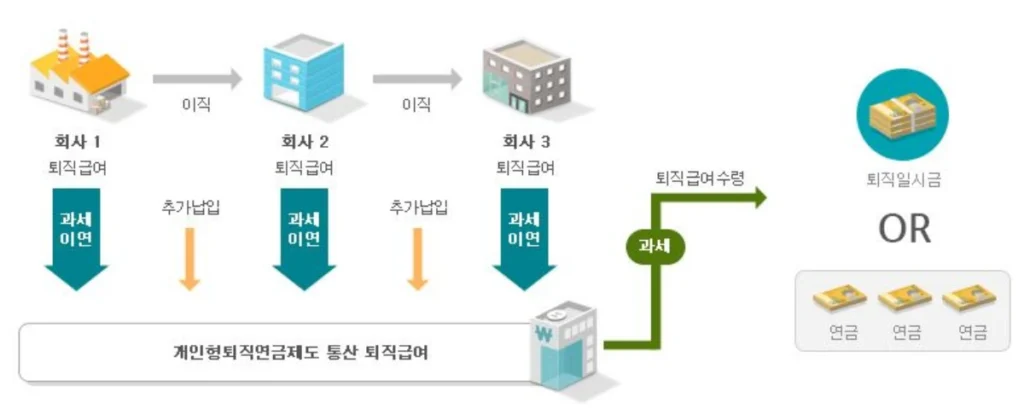 개인형IRP