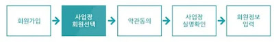 사업장 로그인