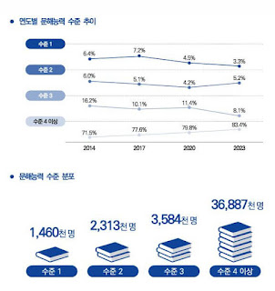 기초 문해능력 무료 진단하기1
