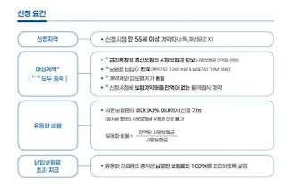 출처:금융위원회 사망보험금 연금처럼 받는 방법2