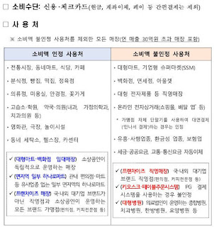 출처:중기부 상생페이백 신청방법 총정리3