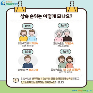 피상속인 재산조회1