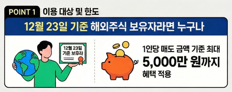 ria-이용-대상-및-한도