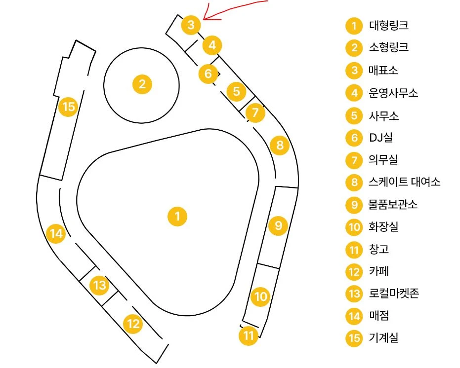 현장예매