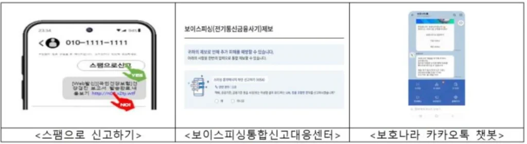 스팸신고방법