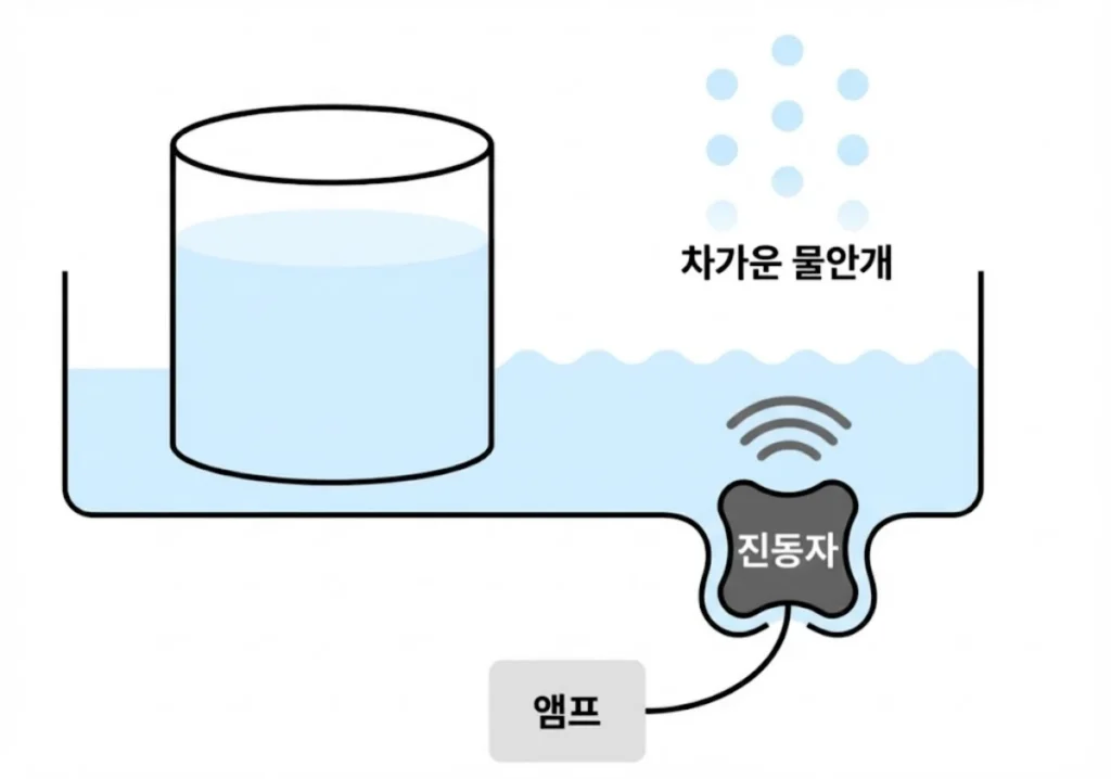 초음파식-가습기