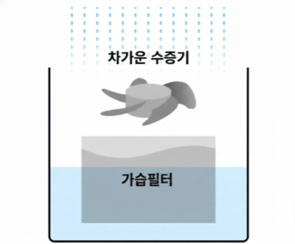 자연기화식