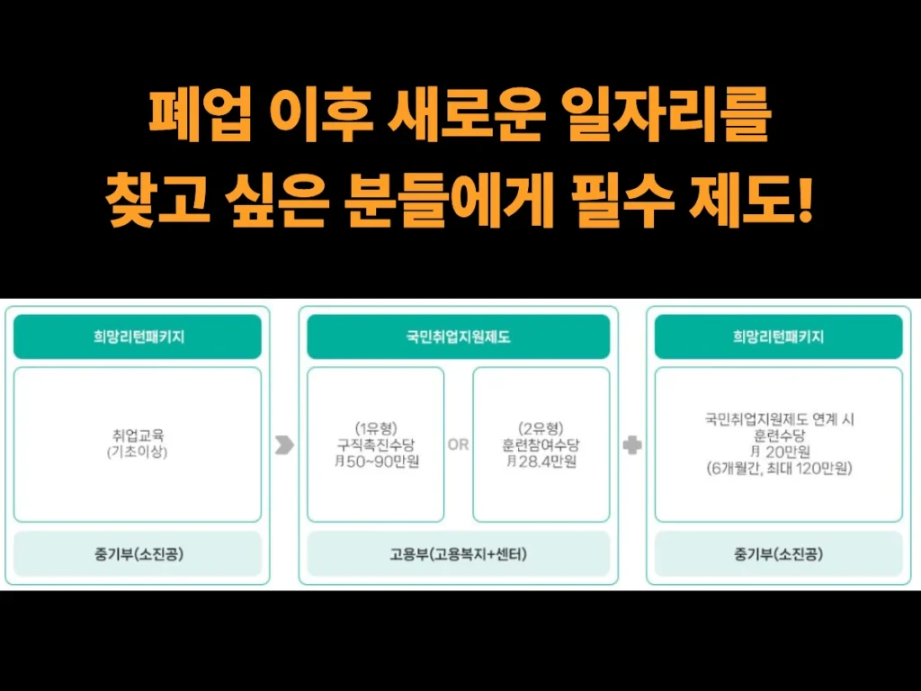 국민취업지원제도연계-희망리턴패키지