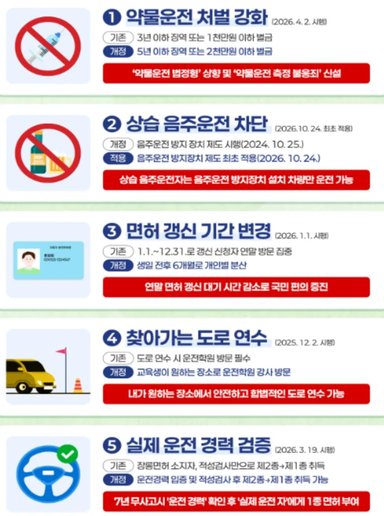 2026-도로교통법령-개정핵심