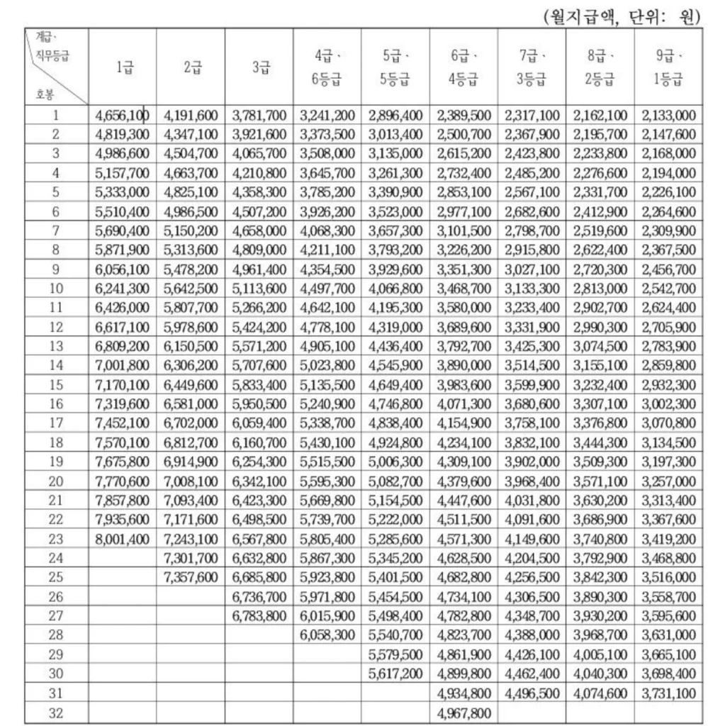 2026-일반직-공무원-봉급표