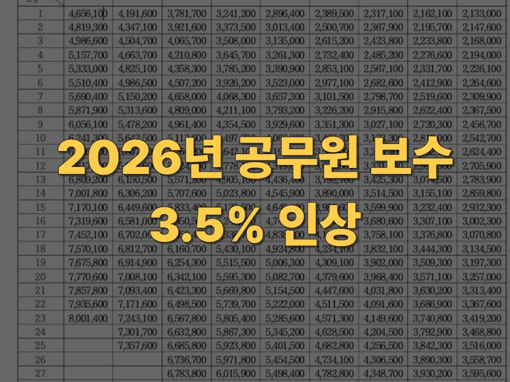 2026년-공무원-보수-인상