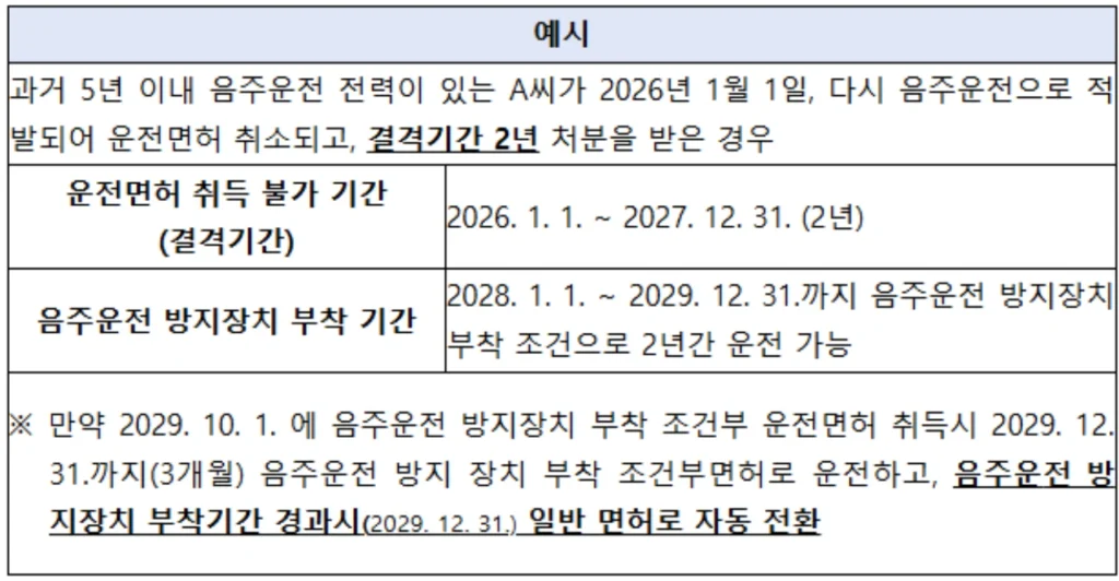 음주운전-방지장치