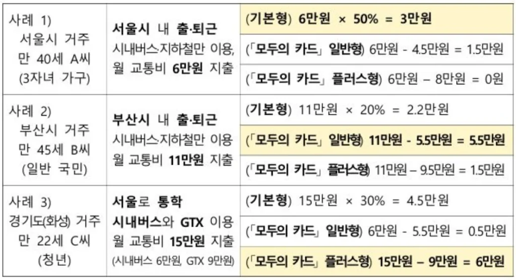 환급혜택비교