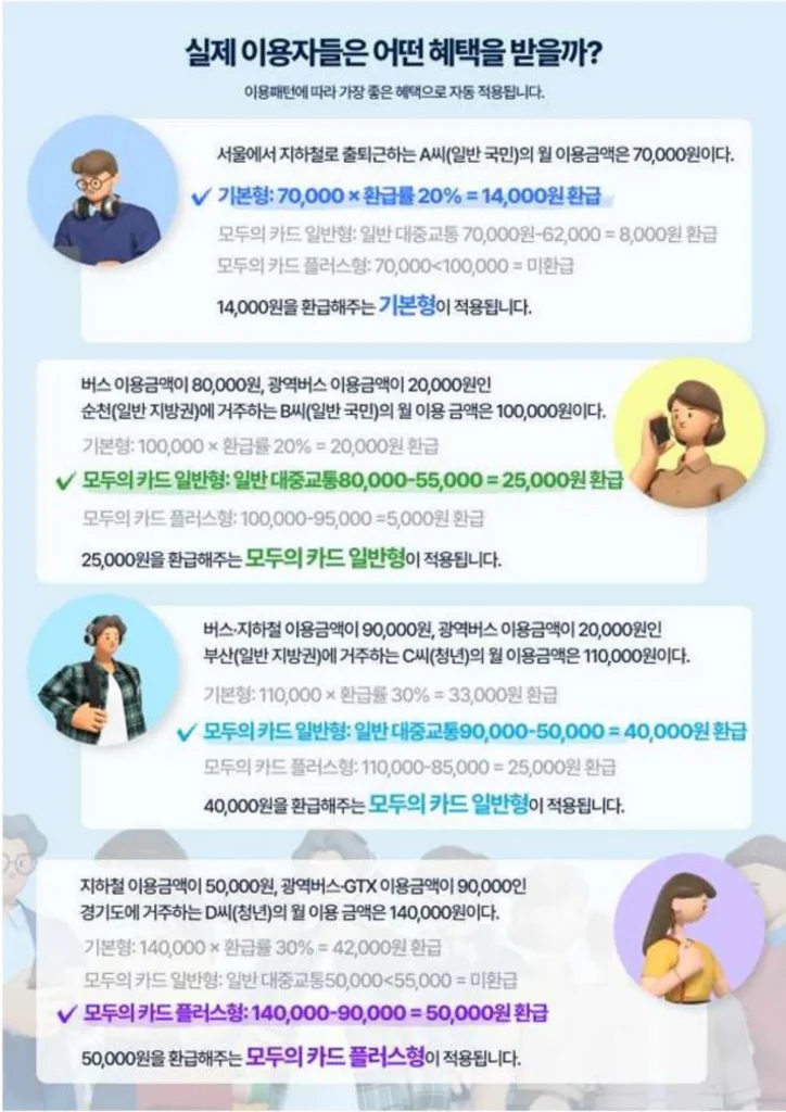 모두의카드-K패스-혜택