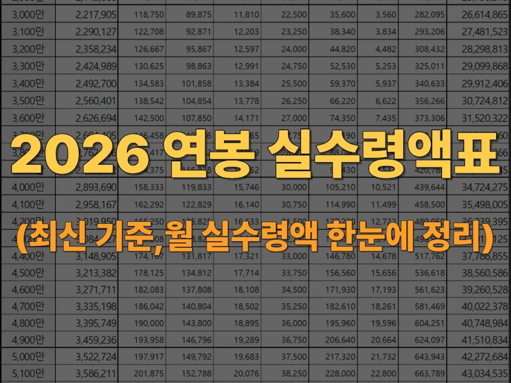 2026년-연봉-실수령액-표