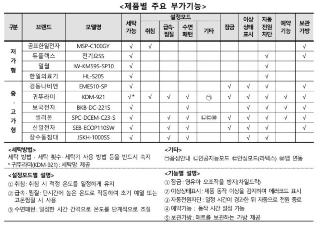 탄소전기매트-기능비교
