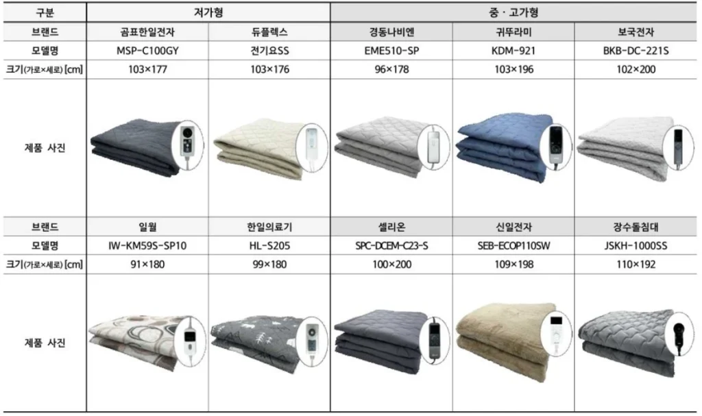 탄소전기매트-10개-선정