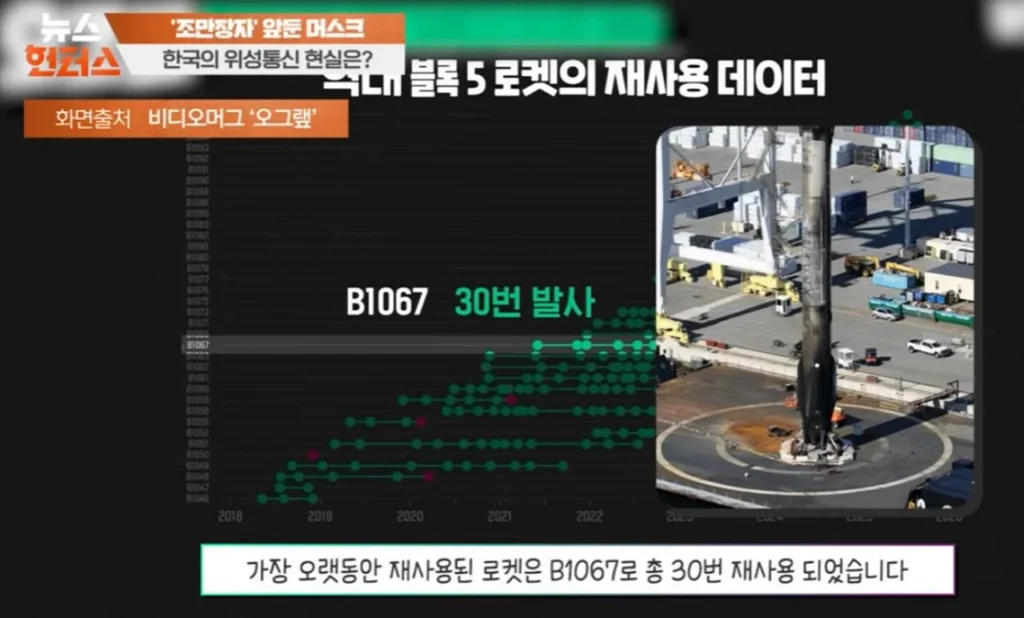 스페이스X-기록-재사용-최고