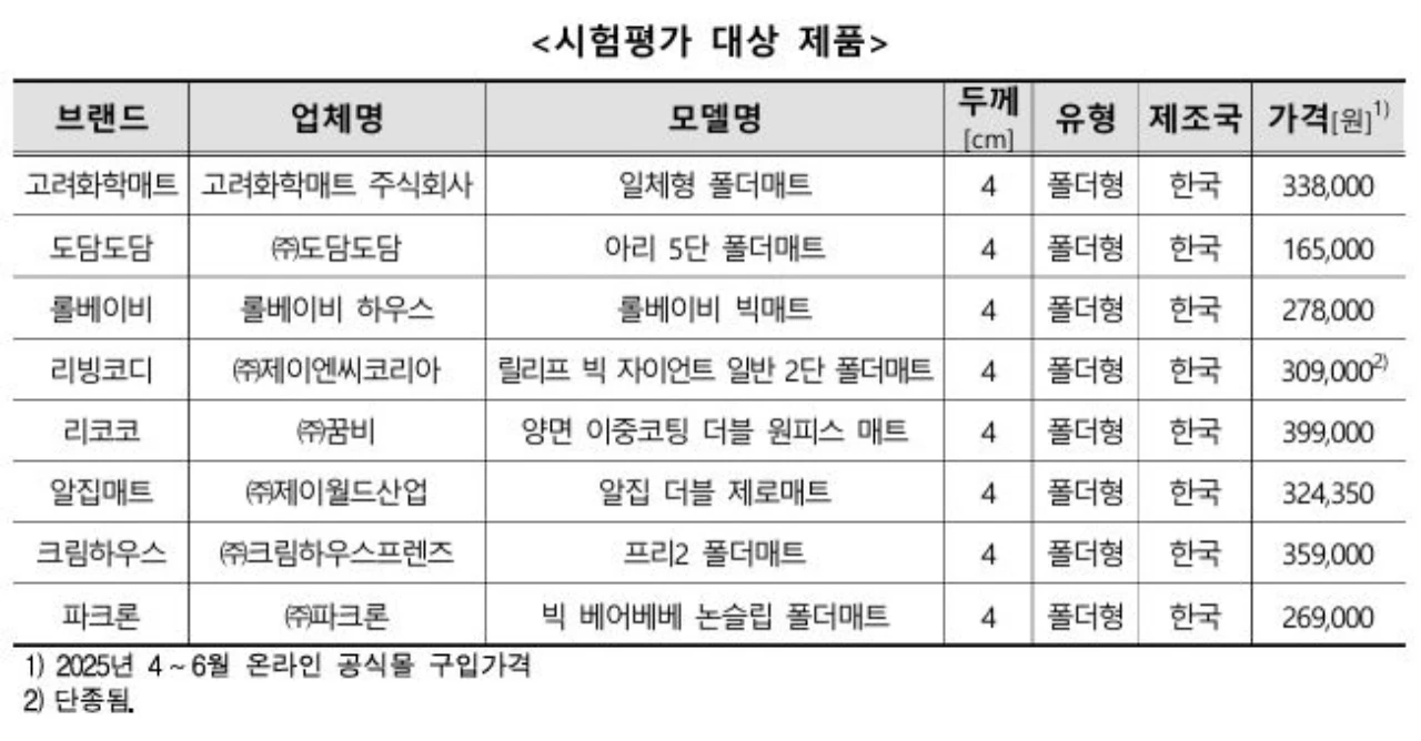 층간소음매트시험대상