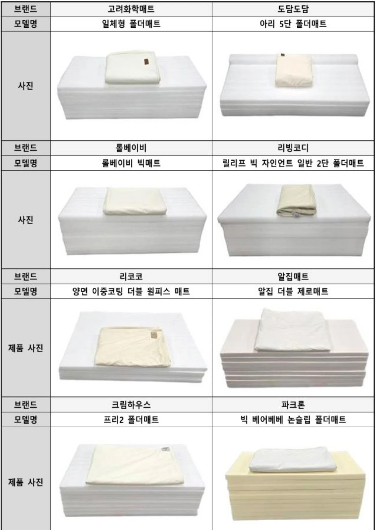 시험-대상-제품