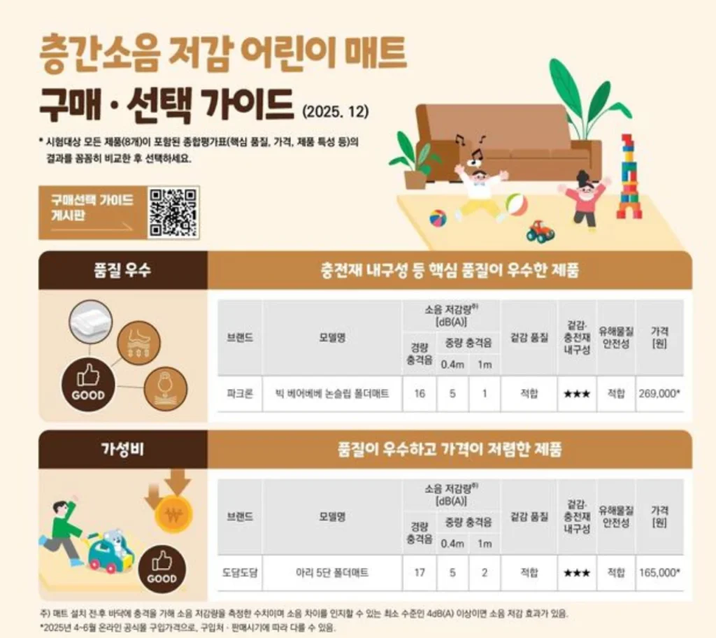 층간소음매트-구매가이드