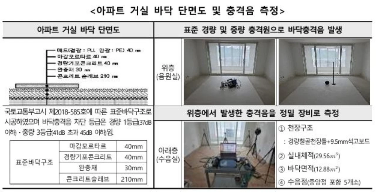 층간소음매트-시험-소음측정