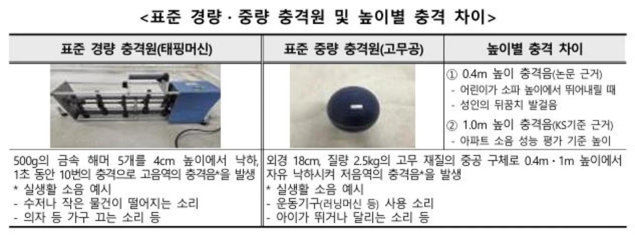 층간소음매트-시험-소음측정2