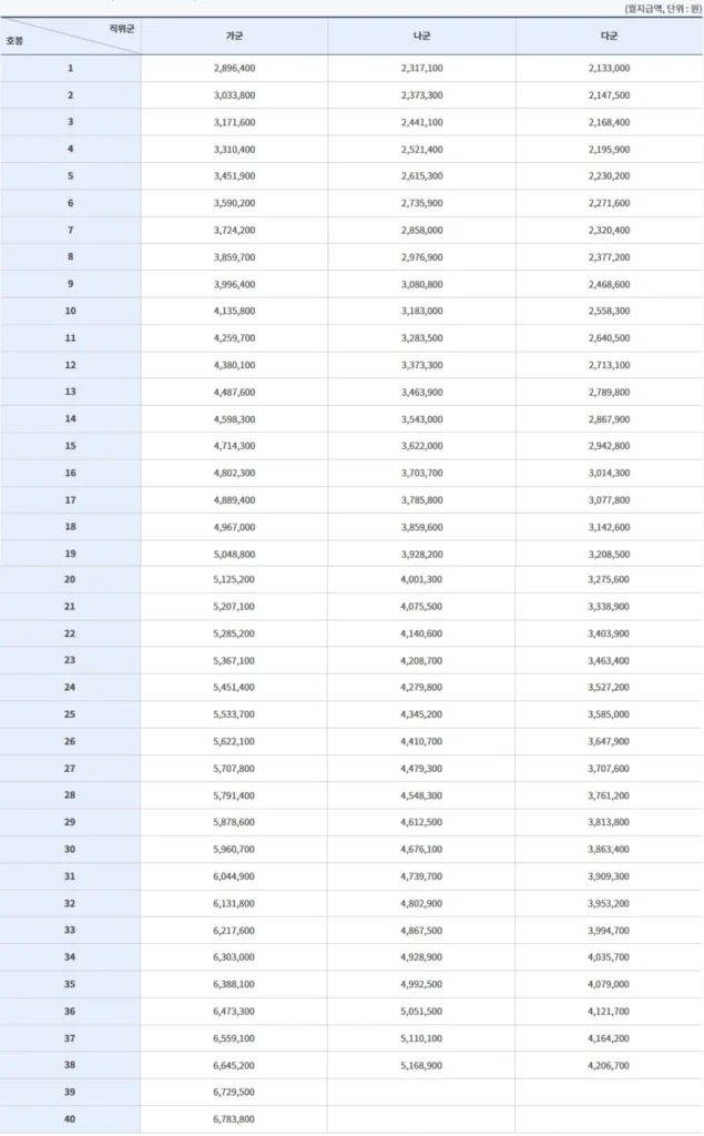 2026-전문경력관-연봉표