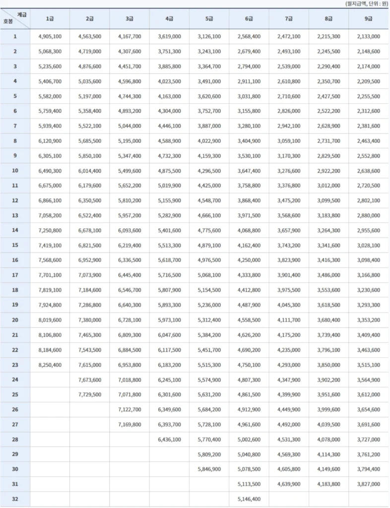 2026-공안직-공무원-연봉표