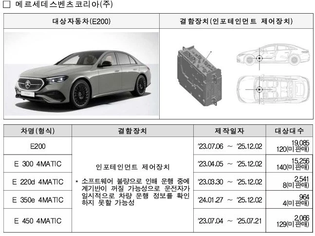 벤츠리콜대상1