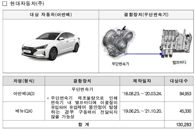 현대자동차-리콜대상