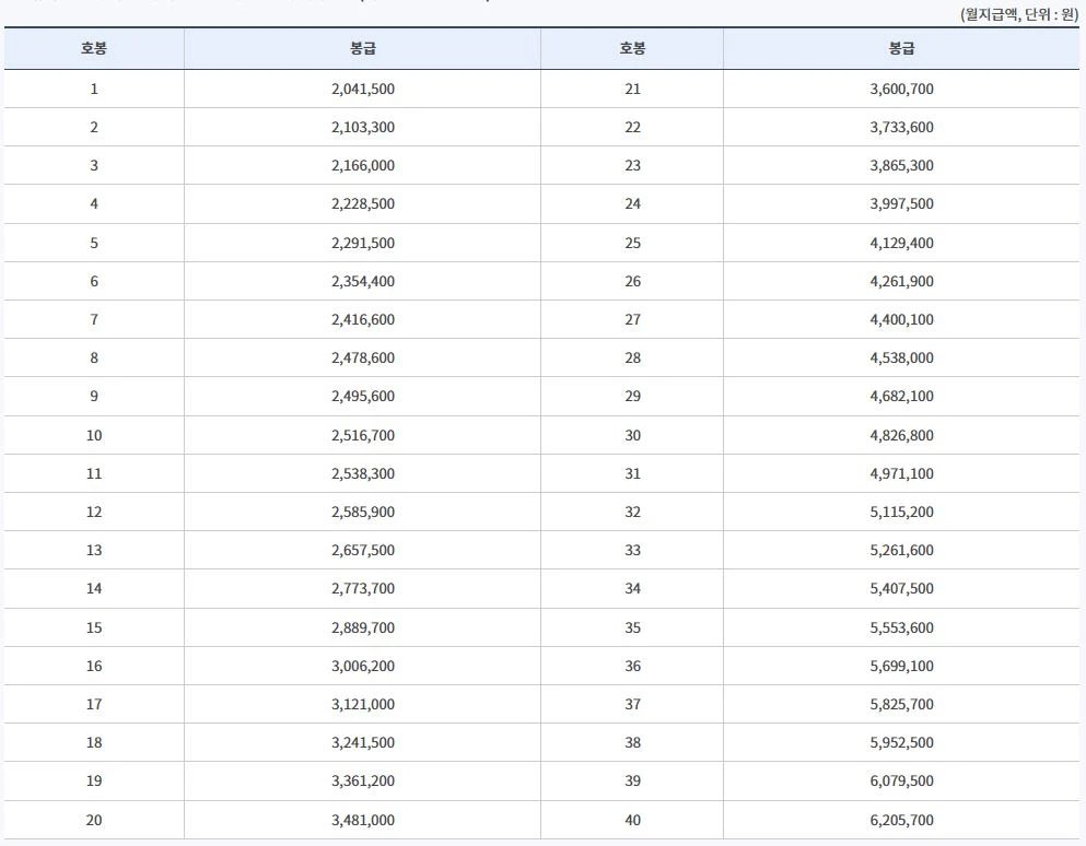2026-교사-봉급표