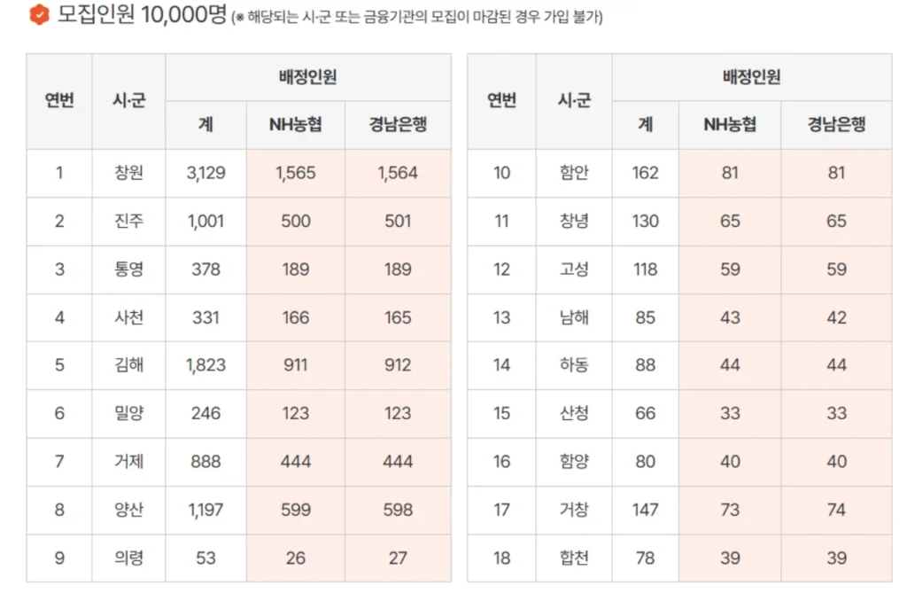 경남도민연금-지역별-은행별-제한