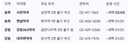 송파구-강동구-심야약국-한눈에보기