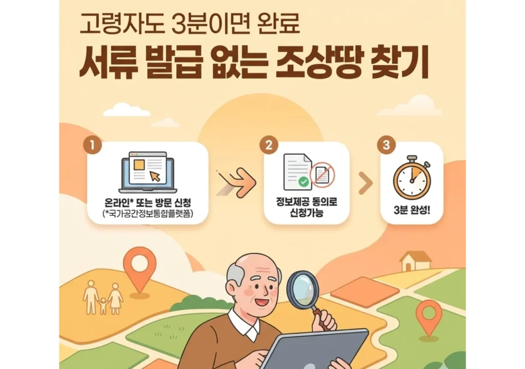 온라인-조상땅-찾기