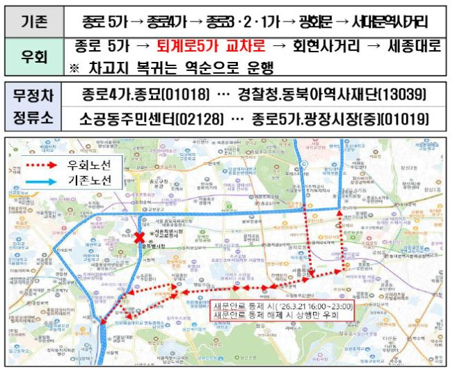150번-버스-우회로