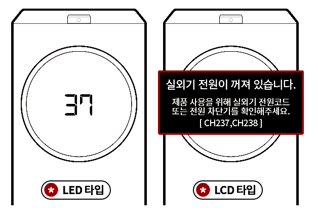 CH237-CH238