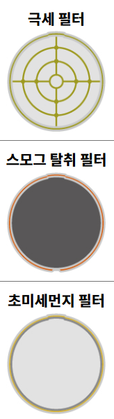 필터종류