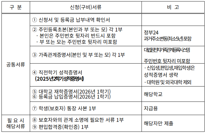 구비서류리스트