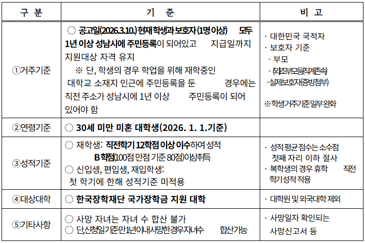 자격기준