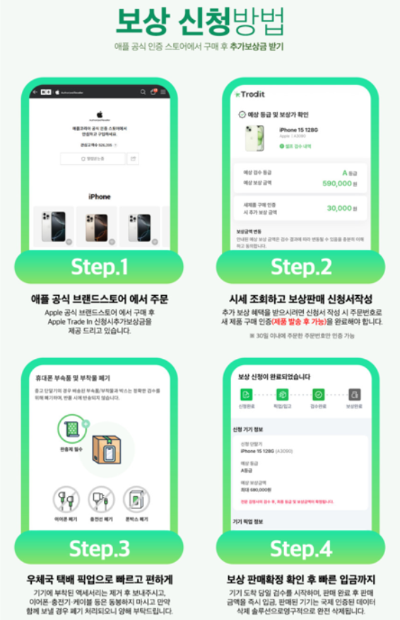 보상신청방법