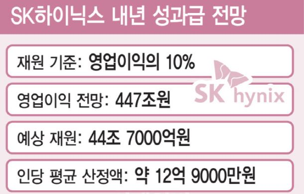 SK하이닉스-내년-성과급-추산