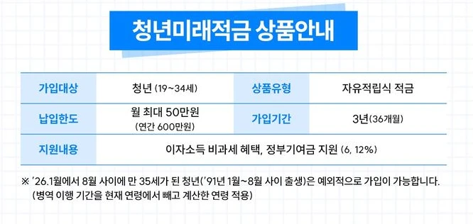 청년미래적금-상품안내