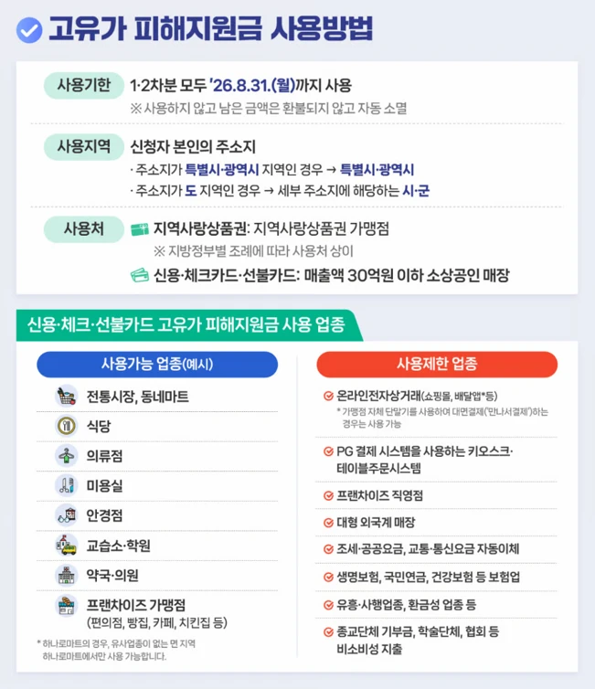 고유가-피해지원금-사용방법
