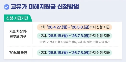 고유가-피해지원금-신청-방법,-대상별- 기간