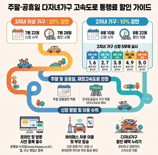 다자녀-통행료할인-한눈에-요약