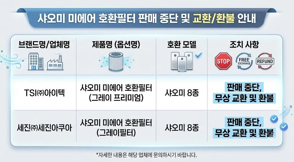 샤오미-유해물질(MIT)-검출-필터