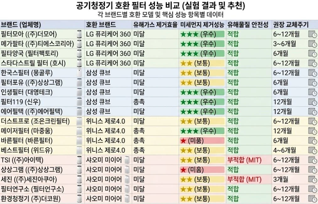 호환필터-성능비교