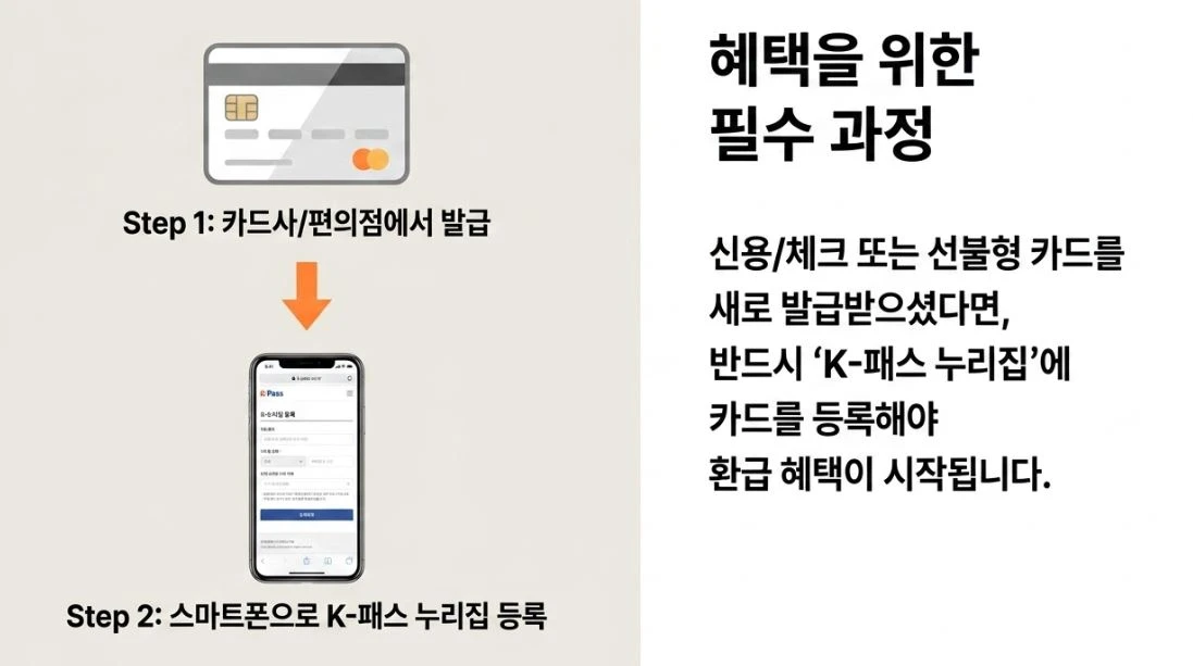 모두의카드-등록